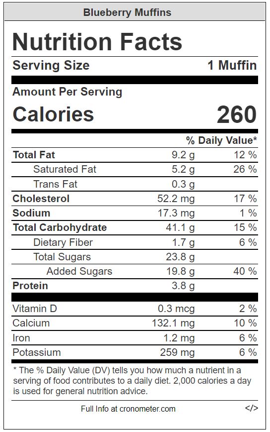 blueberry muffin nutrition